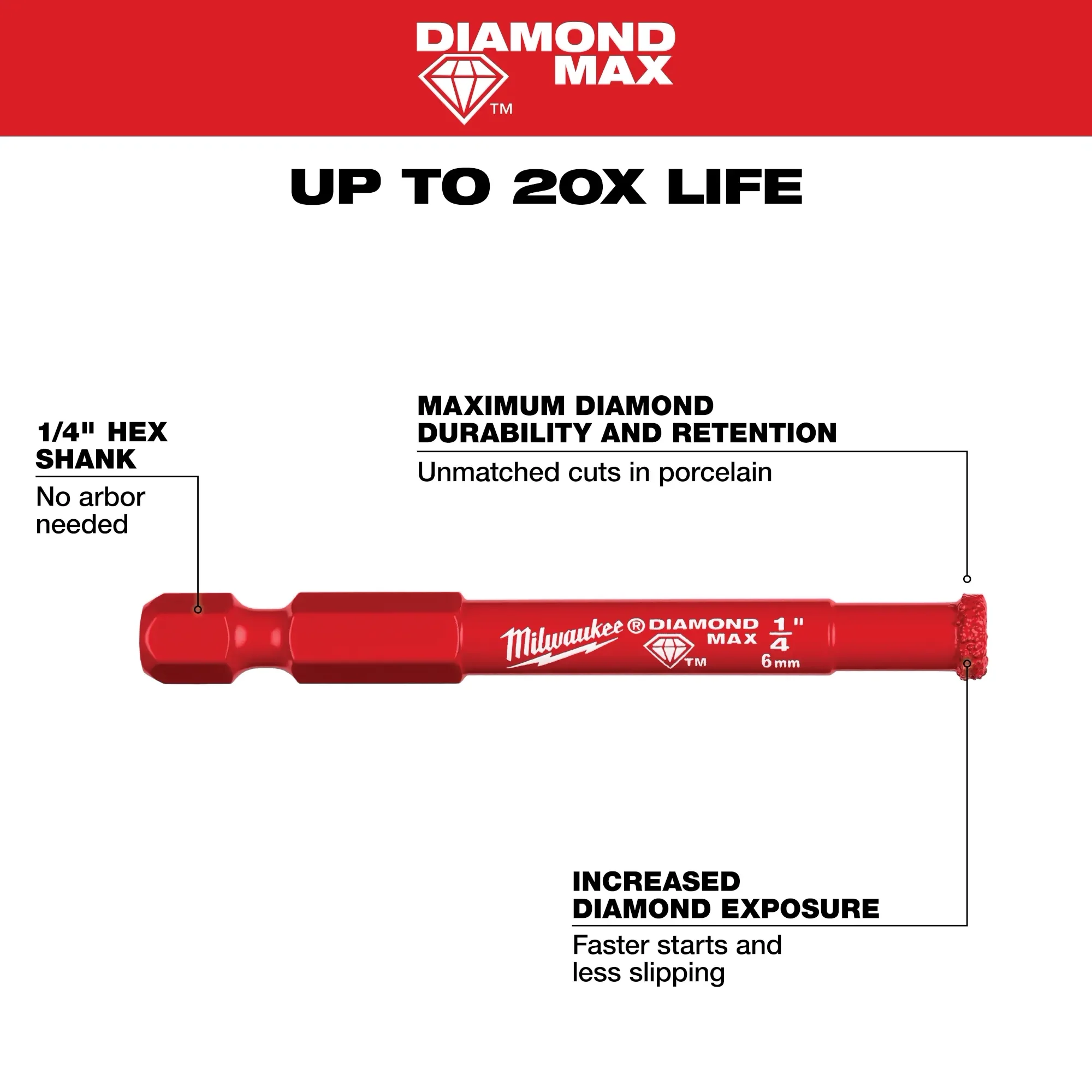 Milwaukee 49-56-0500, Milwaukee® Diamond Max™ Hole Saw Bit Set - 3PC - Image 5