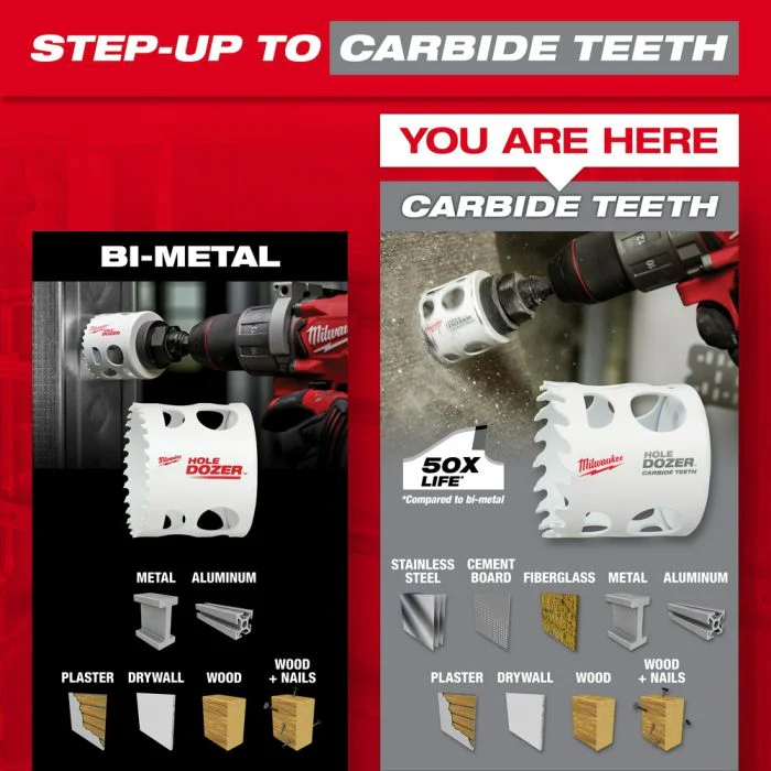 Milwaukee 49-56-0731, 2-3/4" HOLE DOZER with Carbide Teeth - Image 5