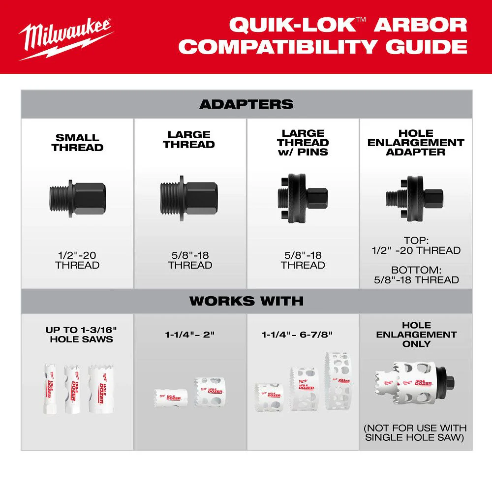 Milwaukee 49-56-7575, 2PK Large Thread Pin Adapters for QUIK-LOK™ Arbors - Image 5