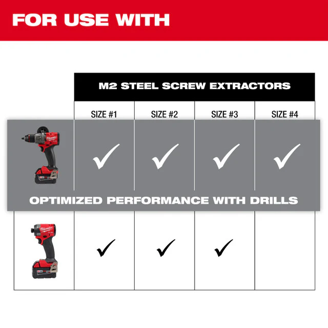 Milwaukee 49-57-9001, M2 Steel Screw Extractor Set 4PC - Image 7