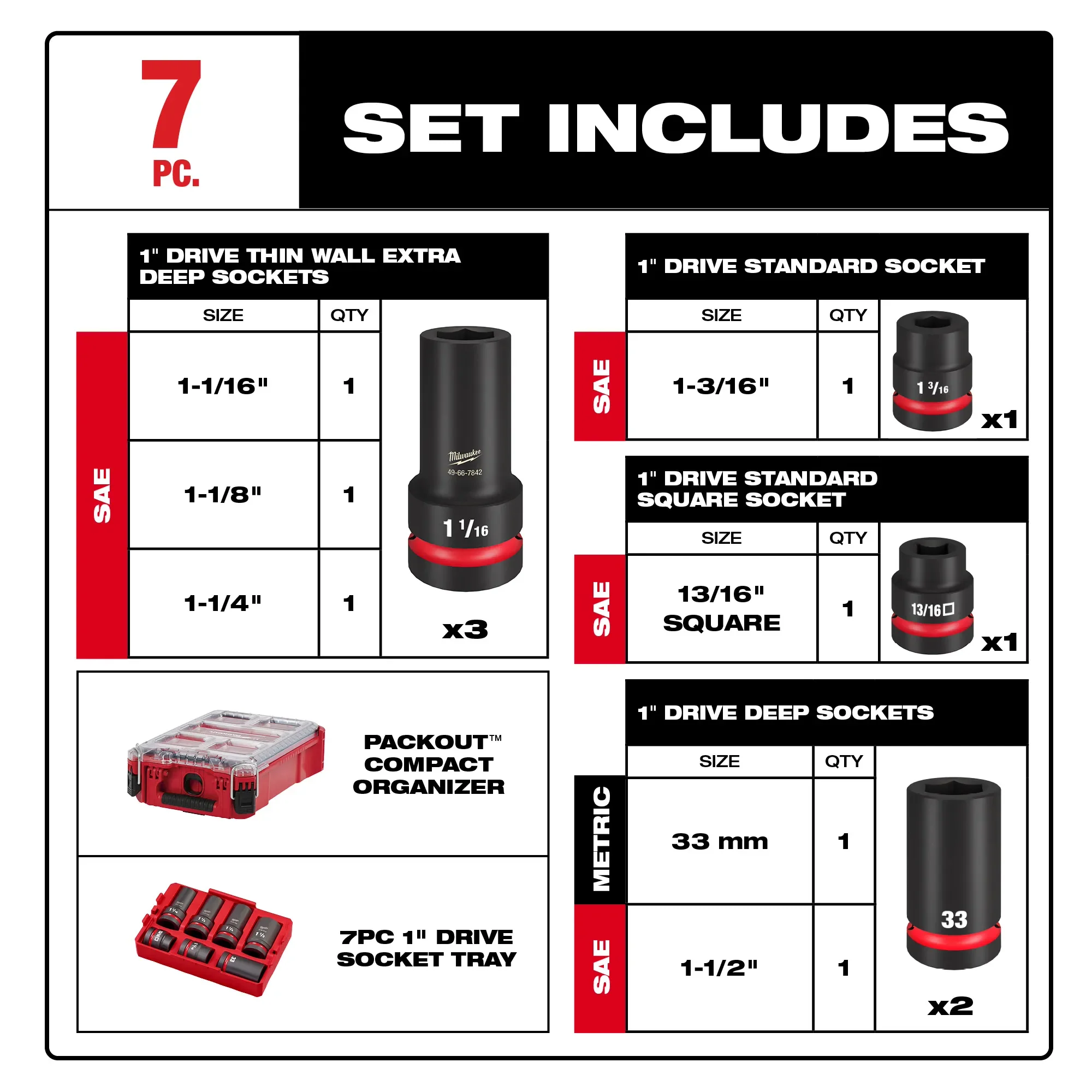Milwaukee 49-66-7840, SHOCKWAVE Impact Duty™ 1” Drive 7PC MM & SAE Wheel Service Socket PACKOUT™ Set - Image 3