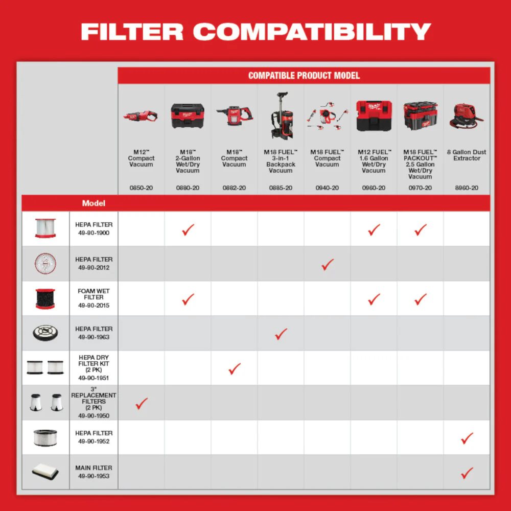 Milwaukee 49-90-1963, HEPA Filter For 0885 - Image 2