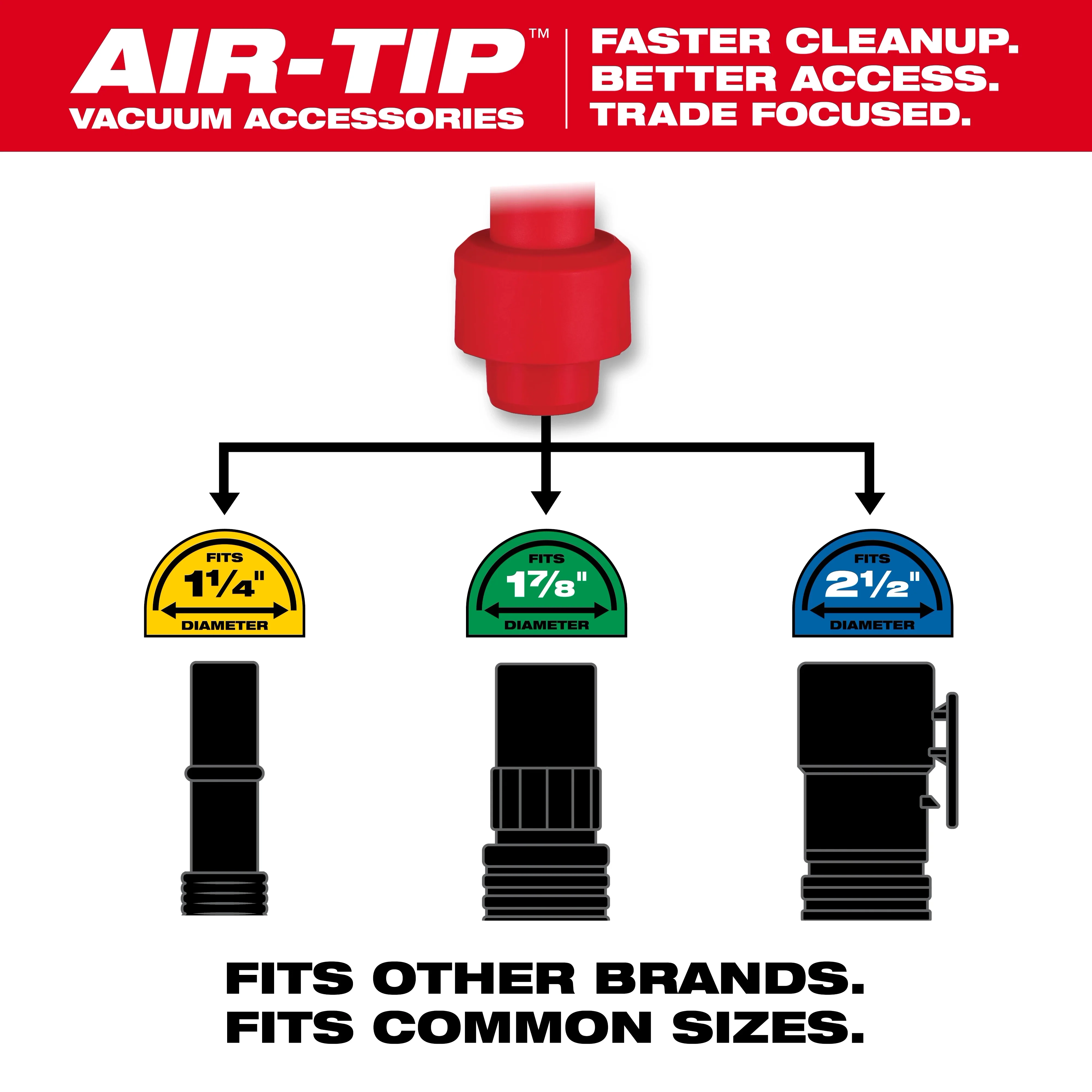 Milwaukee 49-90-2022, AIR-TIP™ Dust Collector - Image 5