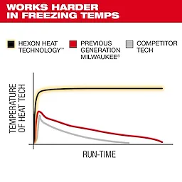 Milwaukee M700B-21, BLACK HEATED GLOVES KIT - Image 5