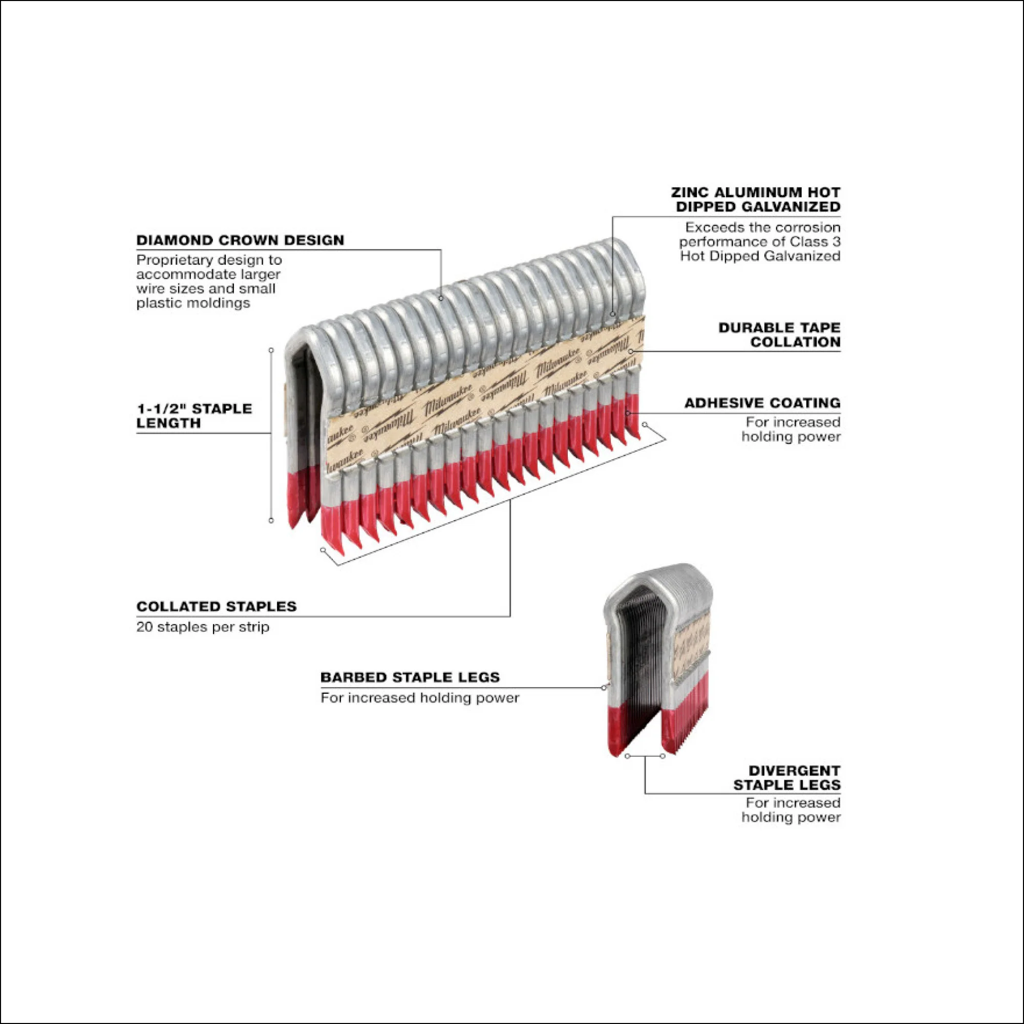 Milwaukee MPU112-960, 1.5 INCH 9 GAUGE GALVANIZED STAPLES - Image 3