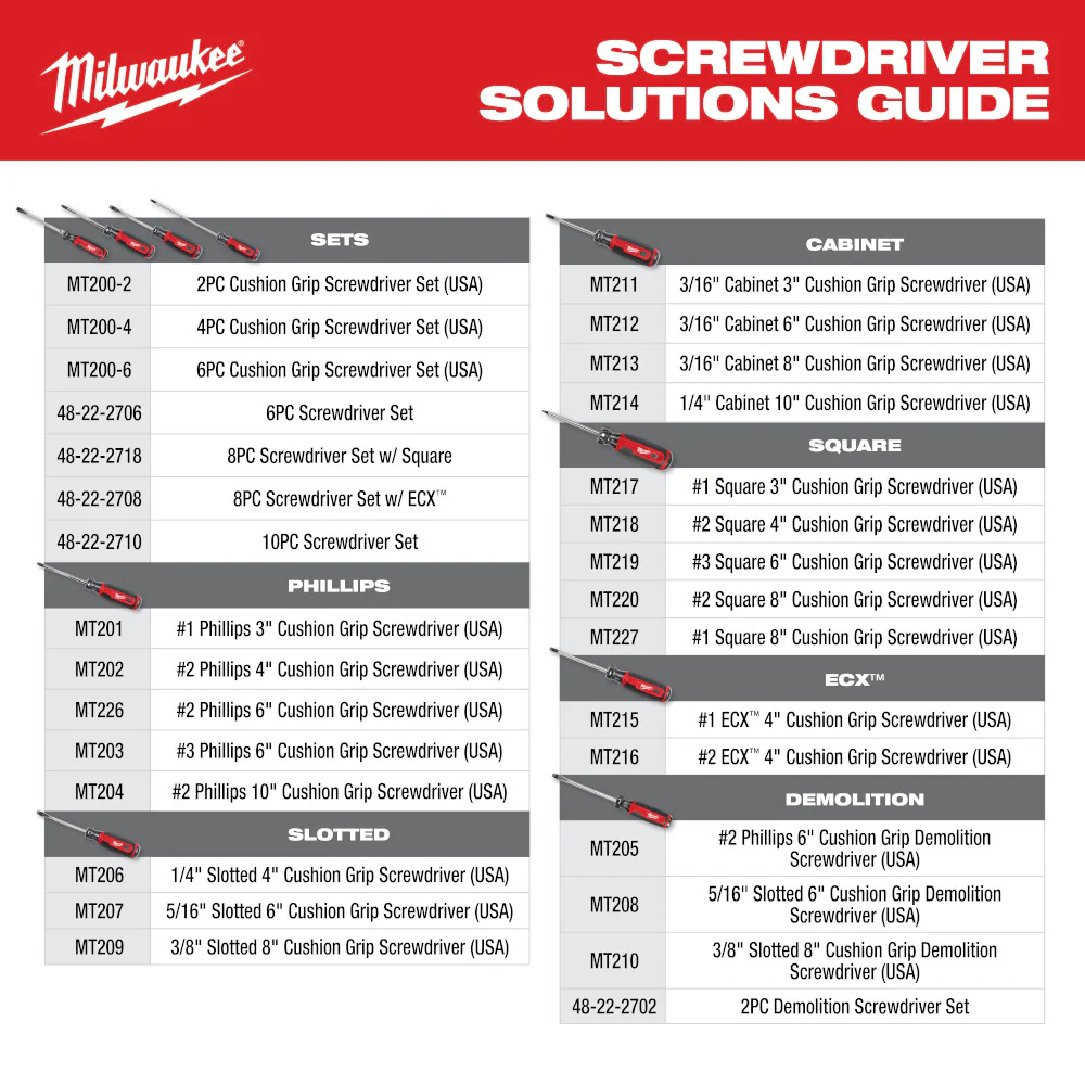 Milwaukee MT200-2A, 2 PC. 4" Cushion Grip Screwdriver Set (CANADA) - Image 12
