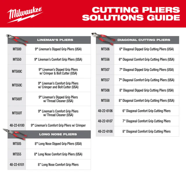 Milwaukee MT500, 9" Linesmans Dipped Grip Pliers - USA - Image 4