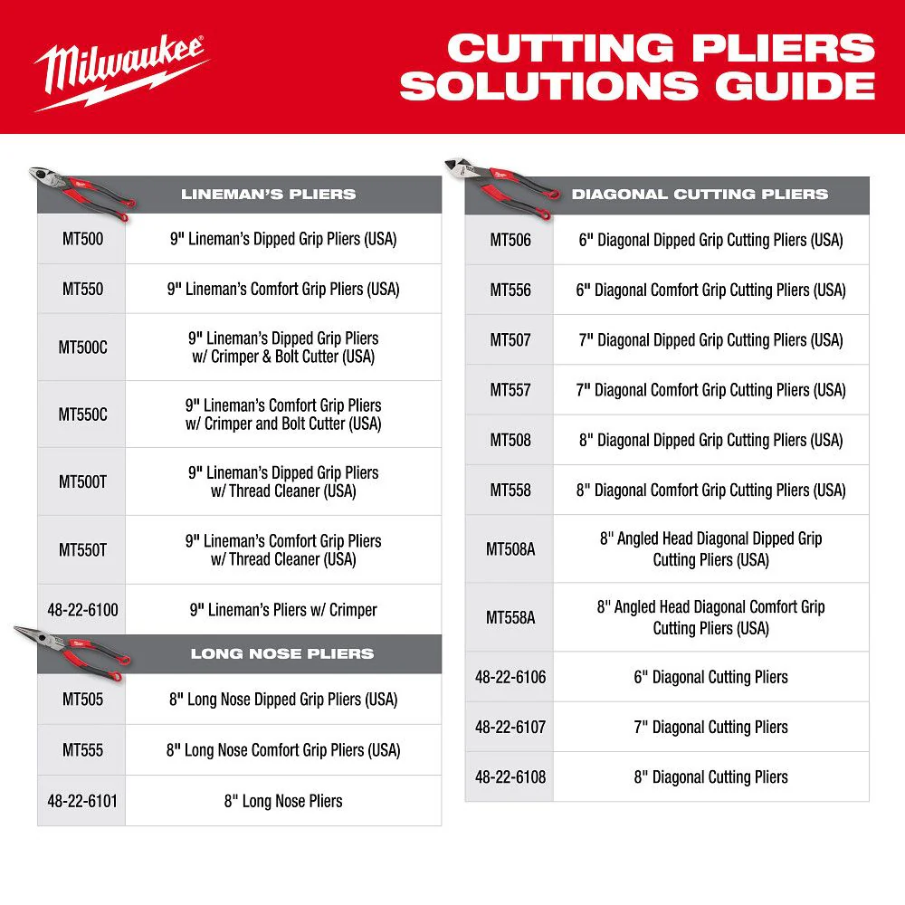 Milwaukee MT558A, 8" Angled Head Diagonal Comfort Grip Cutting Pliers (USA) - Image 8