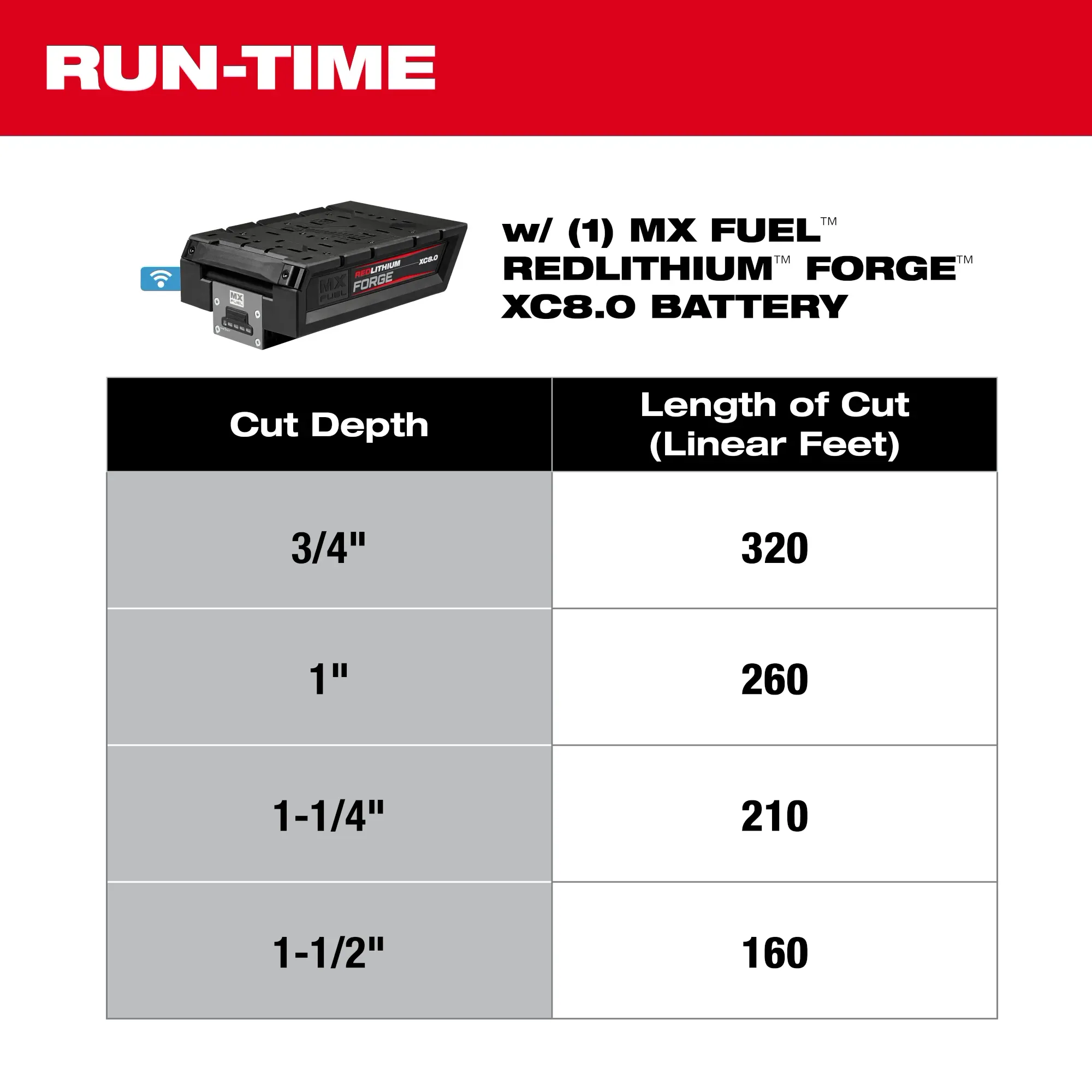 Milwaukee MXF316-2XC, MX FUEL™ 6" Green Concrete Saw Kit - Image 4