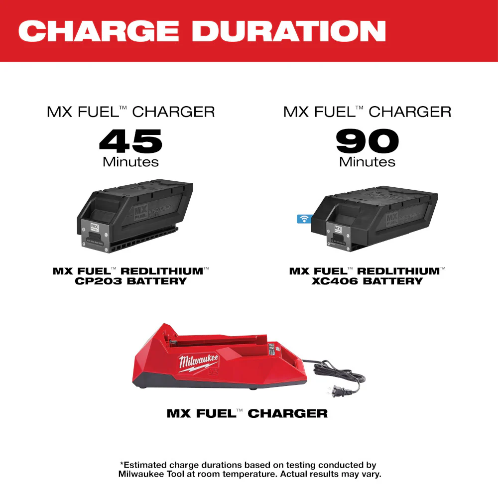 Milwaukee MXFC-2XC, MX FUEL REDLITHIUM XC406 Battery/Charger Expansion Kit - Image 3