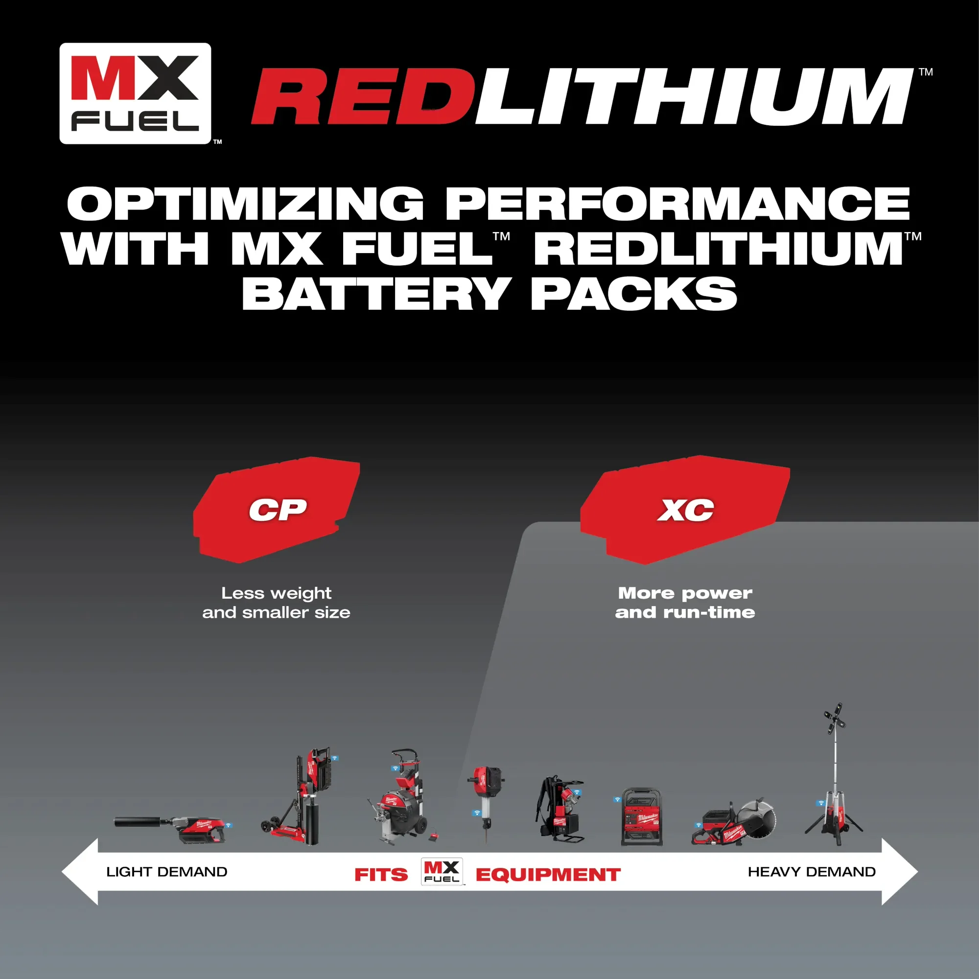 Milwaukee MXFXC406, MX FUEL REDLITHIUM XC406 Battery Pack - Image 9